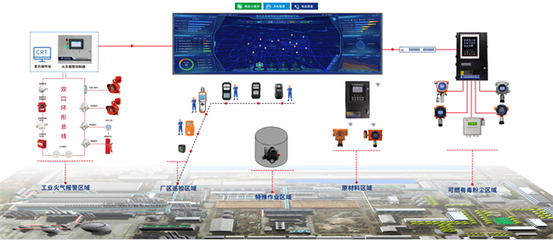 汉威科技亮相2024易派客展 多维感知技术护航石油石化安全，引领物联网技术研发新方向