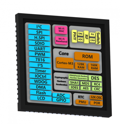 联盛德发布W601 专为智能家电打造的Wi-Fi MCU芯片，开启物联网新篇章