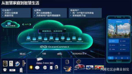 产业互联网中场战事 HBAT物联网技术研发的理想国与角力场